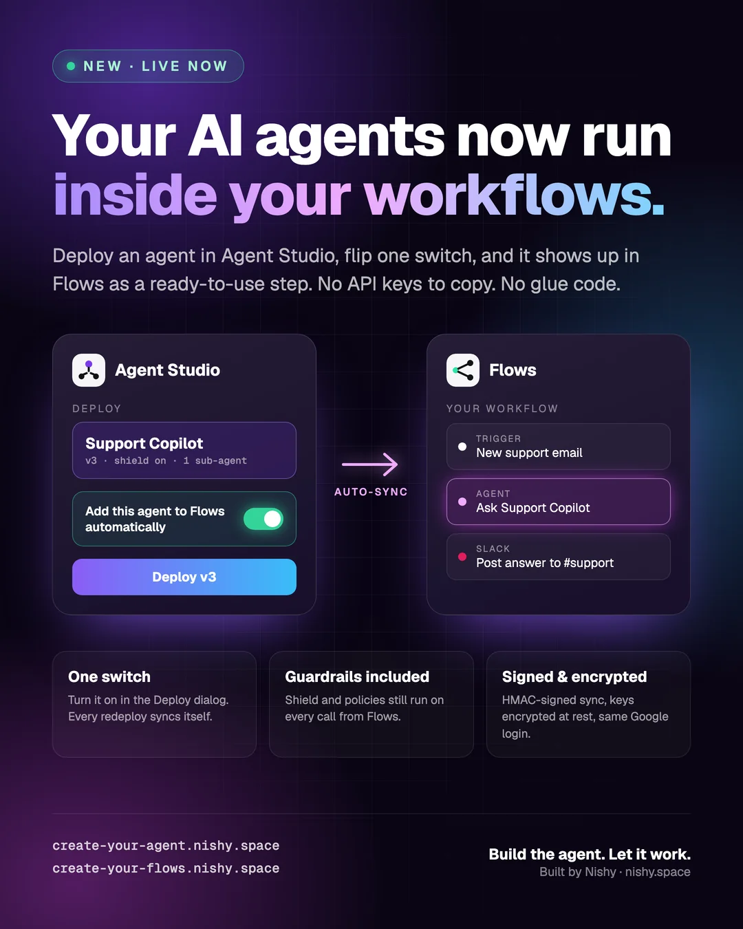 Poster: Your AI agents now run inside your workflows. Agent Studio's Deploy dialog with 'Add this agent to Flows automatically' switched on, syncing to a Flows workflow step 'Ask Support Copilot'.
